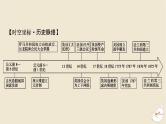 新教材2024版高中历史第一单元政治制度第二课西方国家古代和近代政治制度的演变课件部编版选择性必修1