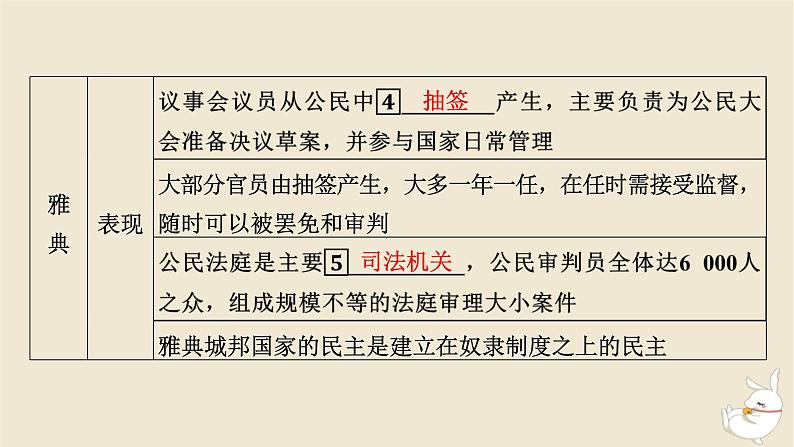 新教材2024版高中历史第一单元政治制度第二课西方国家古代和近代政治制度的演变课件部编版选择性必修107