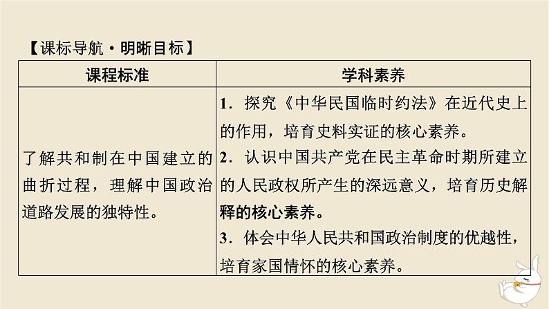 新教材2024版高中历史第一单元政治制度第三课中国近代至当代政治制度的演变课件部编版选择性必修102