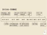 新教材2024版高中历史第一单元政治制度第三课中国近代至当代政治制度的演变课件部编版选择性必修1