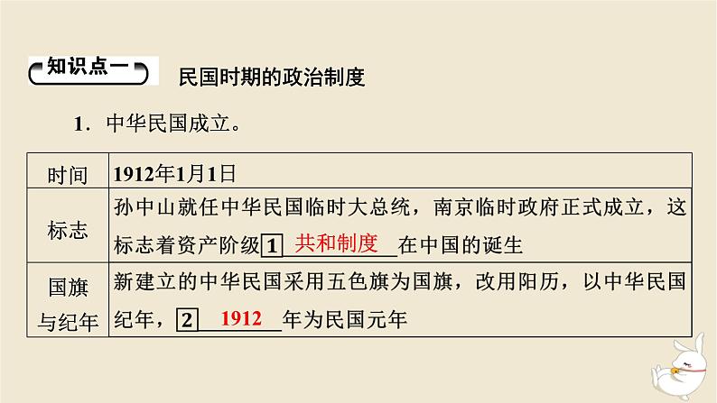 新教材2024版高中历史第一单元政治制度第三课中国近代至当代政治制度的演变课件部编版选择性必修105