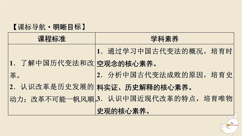 新教材2024版高中历史第一单元政治制度第四课中国历代变法和改革课件部编版选择性必修102