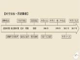 新教材2024版高中历史第一单元政治制度第四课中国历代变法和改革课件部编版选择性必修1