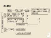 新教材2024版高中历史第二单元官员的选拔与管理单元总结提升课件部编版选择性必修1