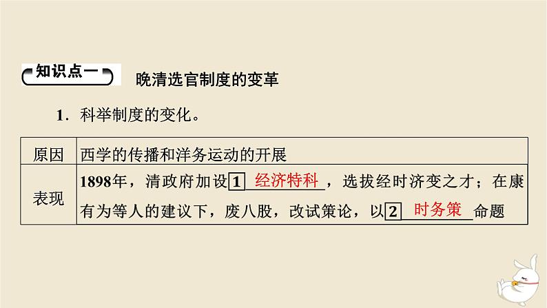 新教材2024版高中历史第二单元官员的选拔与管理第七课近代以来中国的官员选拔与管理课件部编版选择性必修105