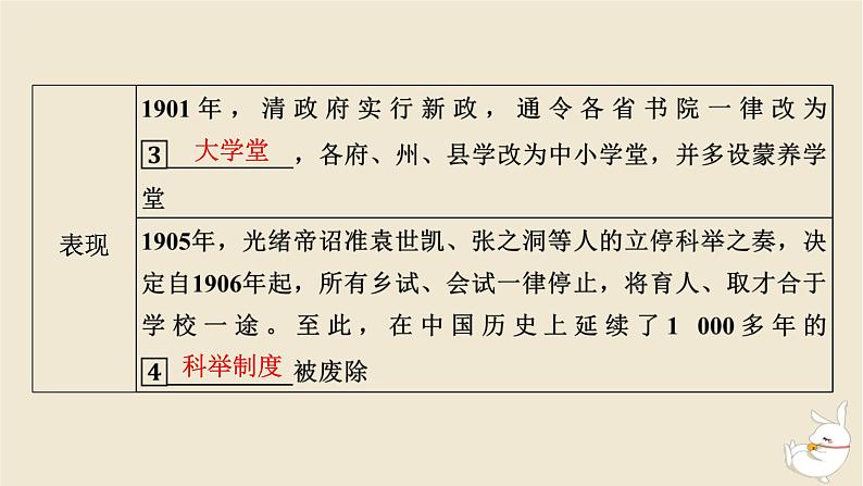 新教材2024版高中历史第二单元官员的选拔与管理第七课近代以来中国的官员选拔与管理课件部编版选择性必修106