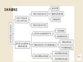 新教材2024版高中历史第四单元民族关系与国家关系单元总结提升课件部编版选择性必修1