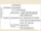 新教材2024版高中历史第四单元民族关系与国家关系单元总结提升课件部编版选择性必修1