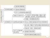 新教材2024版高中历史第四单元民族关系与国家关系单元总结提升课件部编版选择性必修1