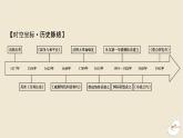 新教材2024版高中历史第四单元民族关系与国家关系第十二课近代西方民族国家与国际法的发展课件部编版选择性必修1