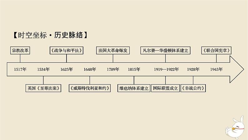 新教材2024版高中历史第四单元民族关系与国家关系第十二课近代西方民族国家与国际法的发展课件部编版选择性必修103