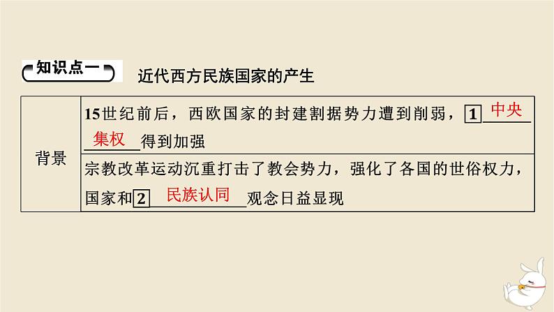 新教材2024版高中历史第四单元民族关系与国家关系第十二课近代西方民族国家与国际法的发展课件部编版选择性必修105