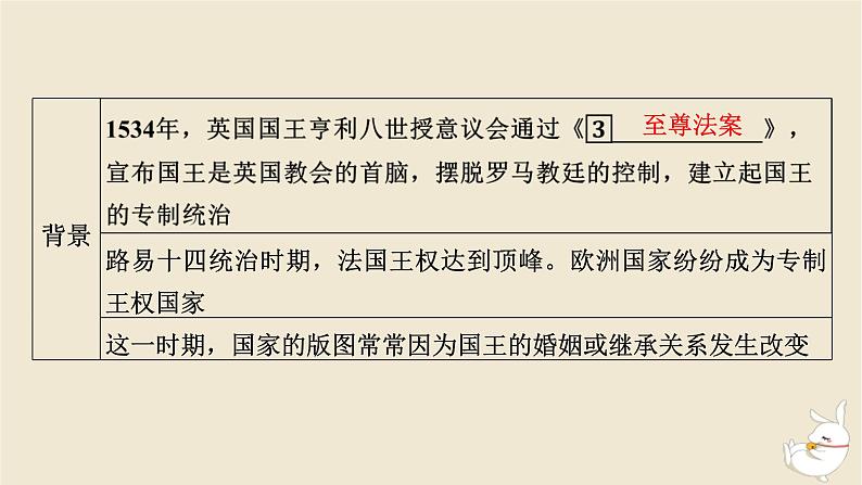 新教材2024版高中历史第四单元民族关系与国家关系第十二课近代西方民族国家与国际法的发展课件部编版选择性必修106