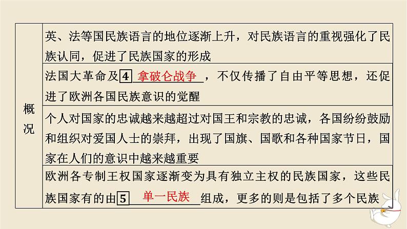 新教材2024版高中历史第四单元民族关系与国家关系第十二课近代西方民族国家与国际法的发展课件部编版选择性必修107