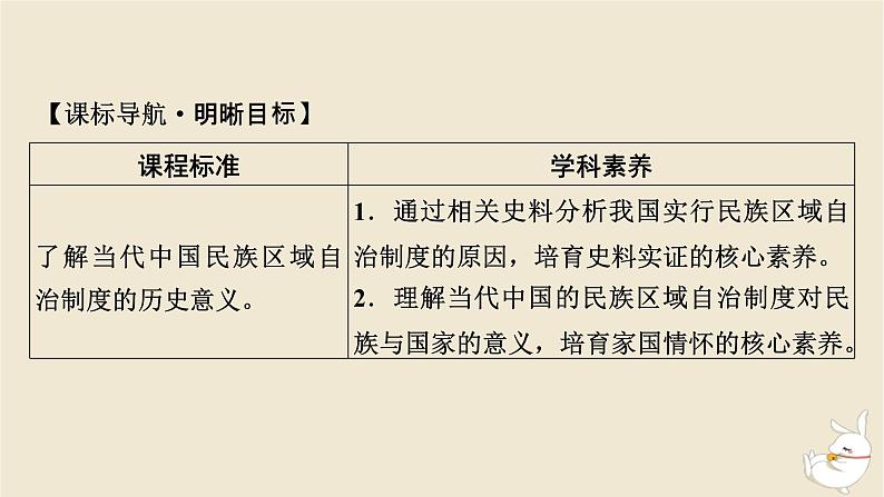 新教材2024版高中历史第四单元民族关系与国家关系第十三课当代中国的民族政策课件部编版选择性必修102