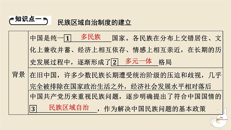 新教材2024版高中历史第四单元民族关系与国家关系第十三课当代中国的民族政策课件部编版选择性必修105