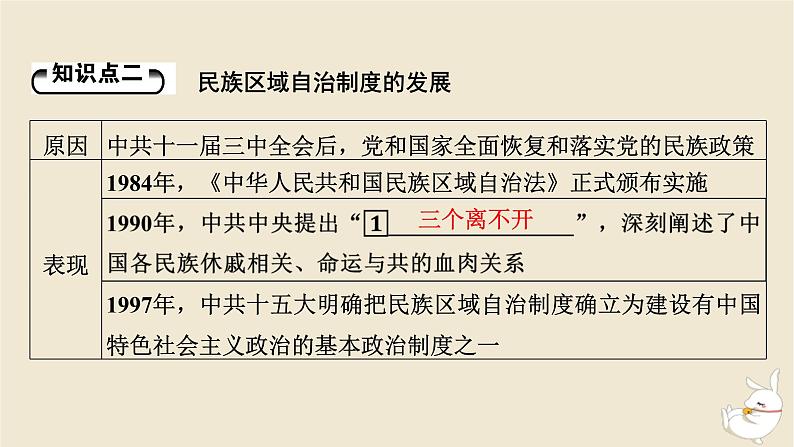 新教材2024版高中历史第四单元民族关系与国家关系第十三课当代中国的民族政策课件部编版选择性必修108