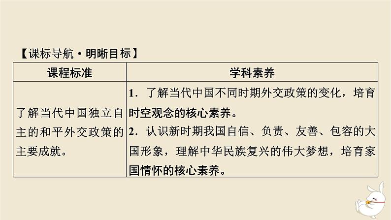 新教材2024版高中历史第四单元民族关系与国家关系第十四课当代中国的外交课件部编版选择性必修1第2页