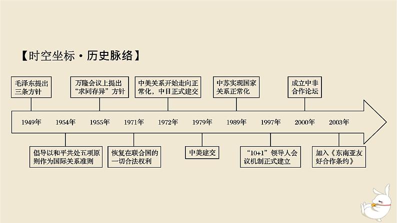 新教材2024版高中历史第四单元民族关系与国家关系第十四课当代中国的外交课件部编版选择性必修1第3页