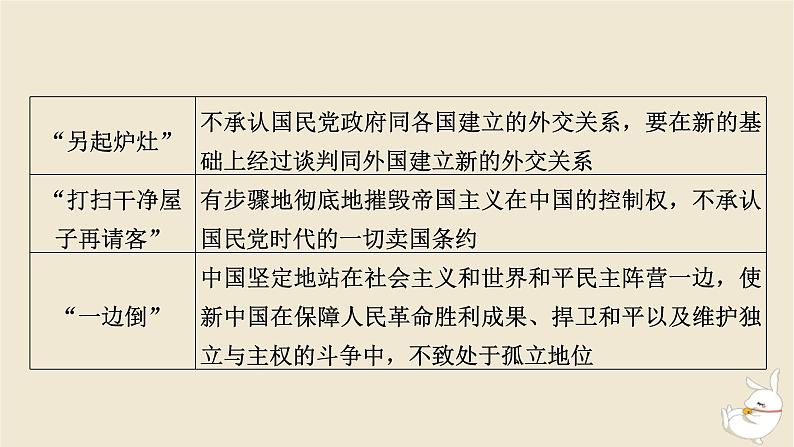 新教材2024版高中历史第四单元民族关系与国家关系第十四课当代中国的外交课件部编版选择性必修1第6页