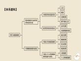 新教材2024版高中历史第五单元货币与赋税制度单元总结提升课件部编版选择性必修1