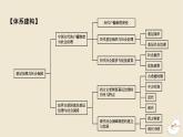 新教材2024版高中历史第六单元基层治理与社会保障单元总结提升课件部编版选择性必修1