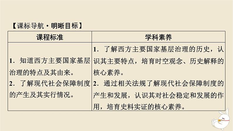 新教材2024版高中历史第六单元基层治理与社会保障第十八课世界主要国家的基层治理与社会保障课件部编版选择性必修1第2页