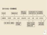 新教材2024版高中历史第六单元基层治理与社会保障第十八课世界主要国家的基层治理与社会保障课件部编版选择性必修1
