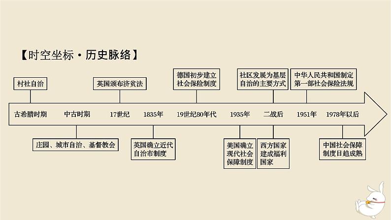 新教材2024版高中历史第六单元基层治理与社会保障第十八课世界主要国家的基层治理与社会保障课件部编版选择性必修1第3页