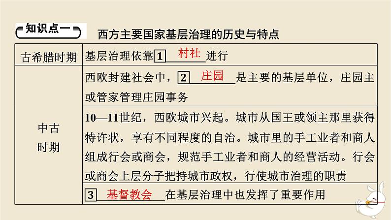 新教材2024版高中历史第六单元基层治理与社会保障第十八课世界主要国家的基层治理与社会保障课件部编版选择性必修1第5页