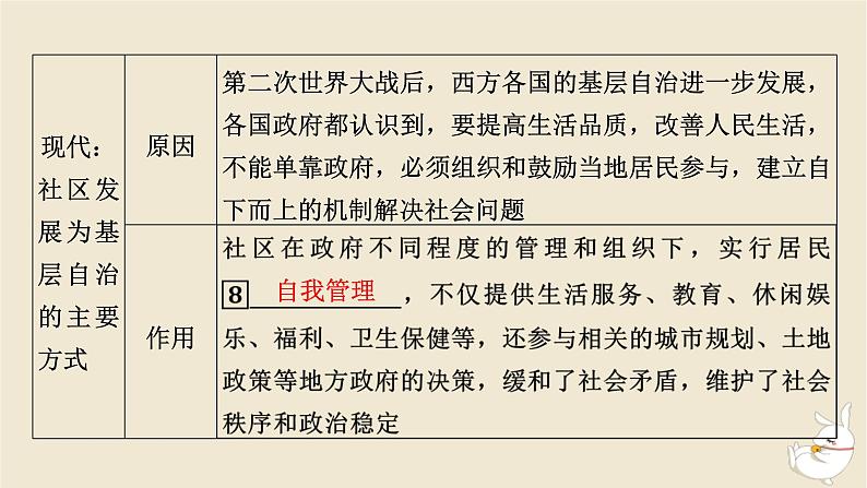 新教材2024版高中历史第六单元基层治理与社会保障第十八课世界主要国家的基层治理与社会保障课件部编版选择性必修1第7页