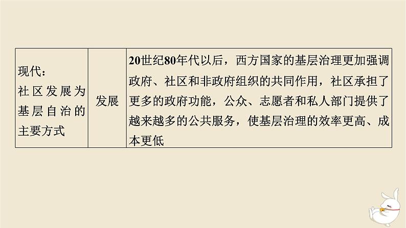 新教材2024版高中历史第六单元基层治理与社会保障第十八课世界主要国家的基层治理与社会保障课件部编版选择性必修1第8页