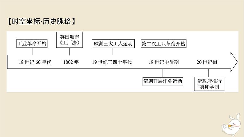 新教材2024版高中历史第二单元生产工具与劳作方式第五课工业革命与工厂制度课件部编版选择性必修204