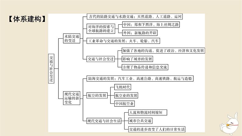 新教材2024版高中历史第五单元交通与社会变迁单元总结提升课件部编版选择性必修2第2页