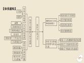 新教材2024版高中历史第六单元医疗与公共卫生单元总结提升课件部编版选择性必修2