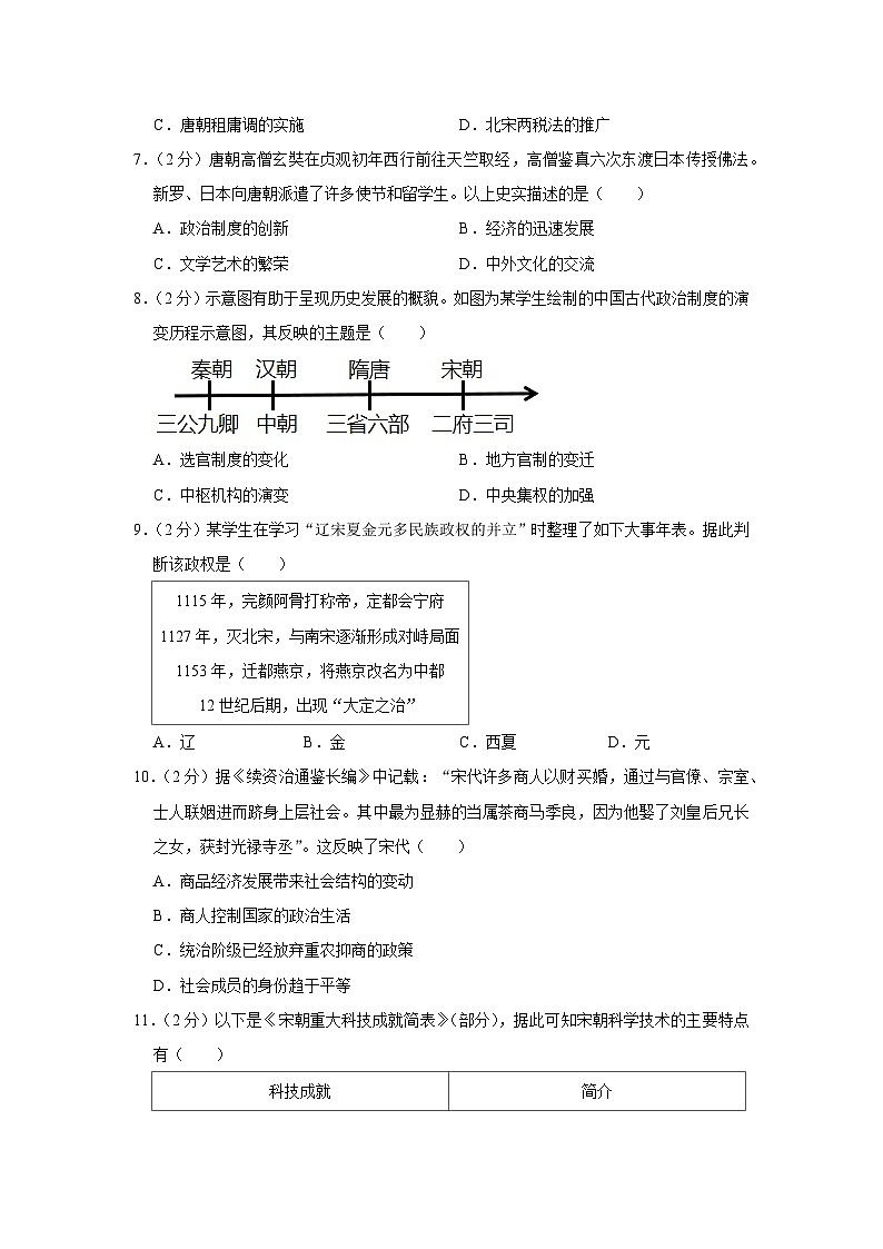 2022-2023学年北京市房山区高一上学期期末历史试卷03