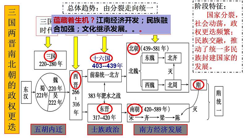 第6课 从隋唐盛世到五代十国 课件--2023-2024学年高中历史统编版第3页