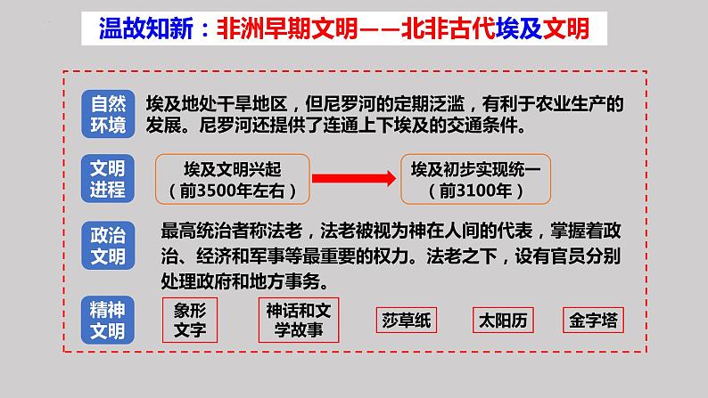 第5课古代非洲与美洲 课件2024届高三统编版2019必修中外历史纲要下册一轮复习03