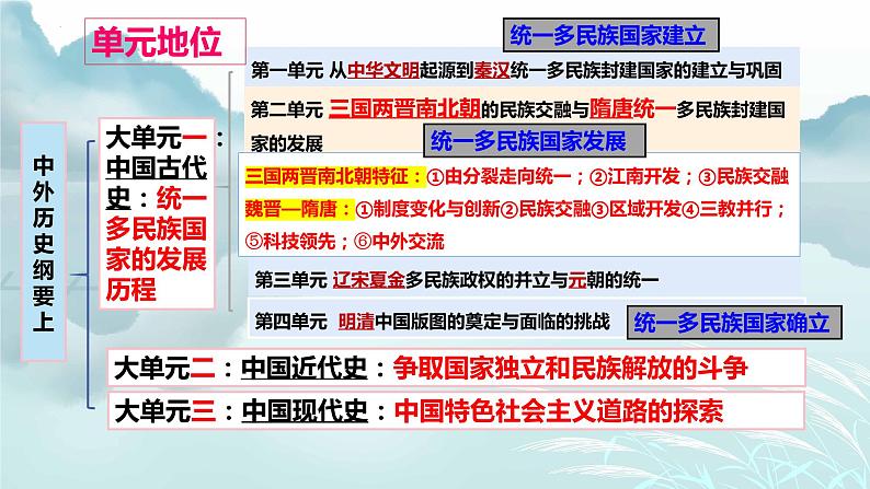 第二单元三国两晋南北朝的民族交融与隋唐统一多民族封建国家的发展课件2024届高三历史统编版一轮复习02