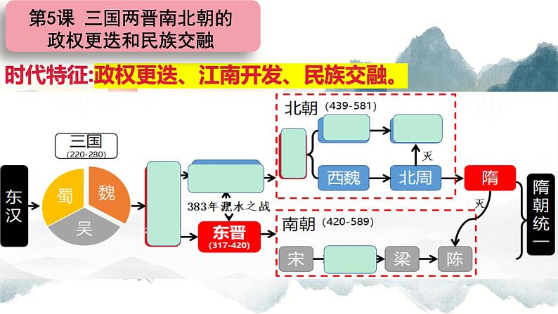 第二单元三国两晋南北朝的民族交融与隋唐统一多民族封建国家的发展课件2024届高三历史统编版一轮复习06