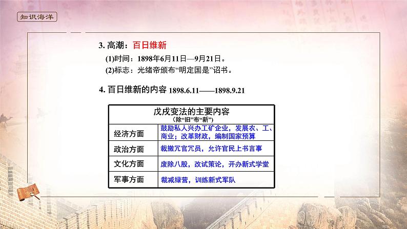 高中必修中外历史纲要（上）第18课《挽救民族危亡的斗争》PPT课件5-统编人教版04