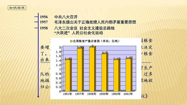 高中必修中外历史纲要（上）第27课《社会主义建设在探索中曲折发展》PPT课件3-统编人教版第5页