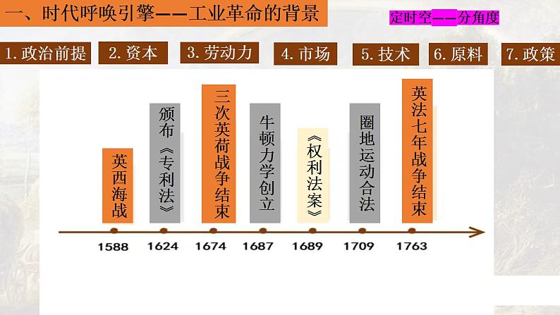 第10课 影响世界的工业革命  课件第8页