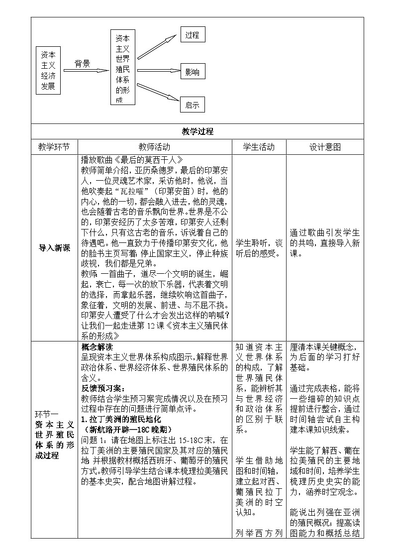 第12课 资本主义世界殖民体系的形成 教案第2页
