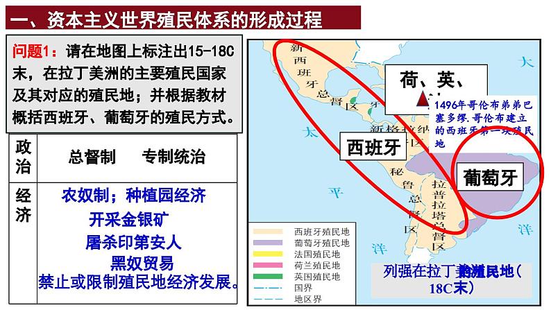 第12课 资本主义世界殖民体系的形成 课件05
