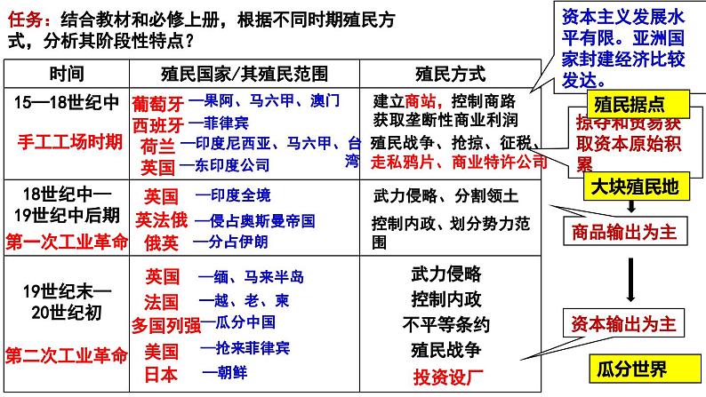 第12课 资本主义世界殖民体系的形成 课件07