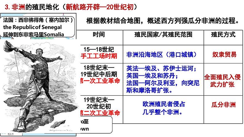 第12课 资本主义世界殖民体系的形成 课件08