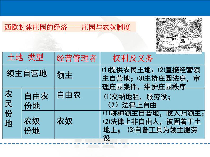 高中中外历史纲要必修（下）第3课《中古时期的欧洲》ppt课件1-统编人教版第8页