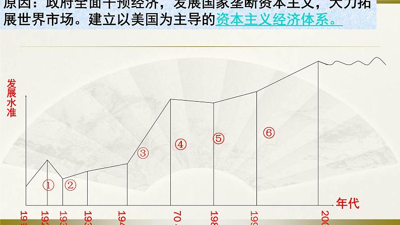 高中中外历史纲要必修（下）第18课《资本主义国家的新变化》ppt课件1-统编人教版第4页