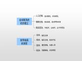 历史高中必修中外历史纲要（下）第7课《全球联系的初步建立与世界格局的演变》ppt课件3-统编人教版